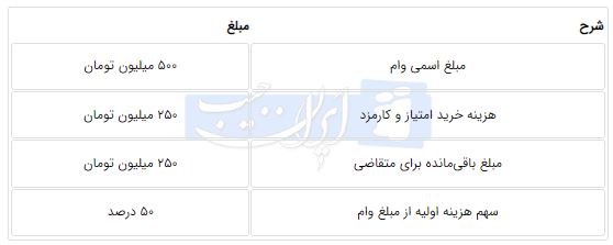 پیام خوزستان