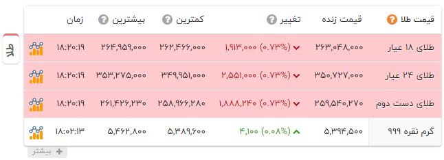 پیام خوزستان