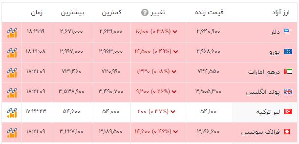 پیام خوزستان