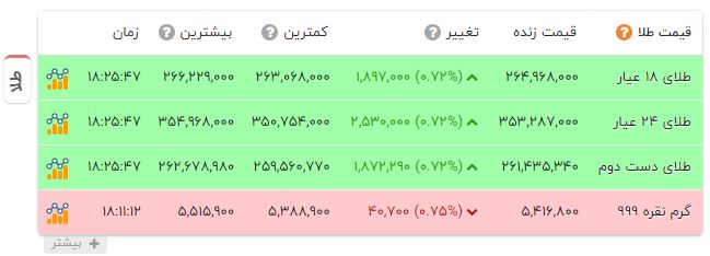پیام خوزستان