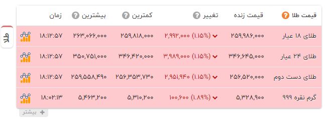 پیام خوزستان
