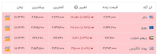 پیام خوزستان