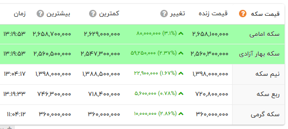 پیام خوزستان