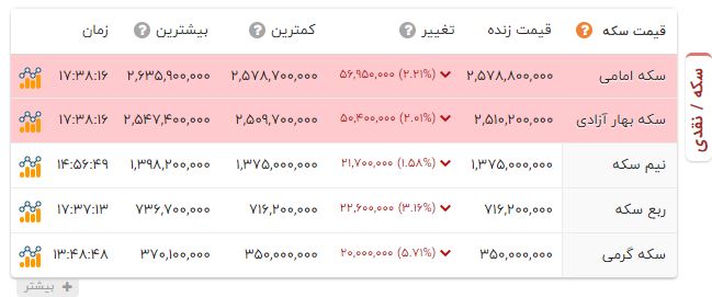 پیام خوزستان