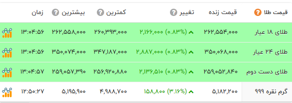 پیام خوزستان