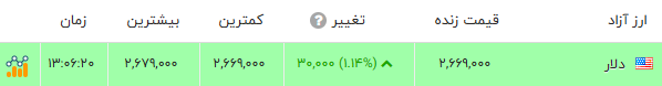 پیام خوزستان