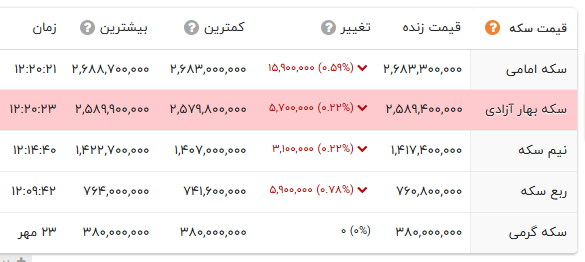 پیام خوزستان