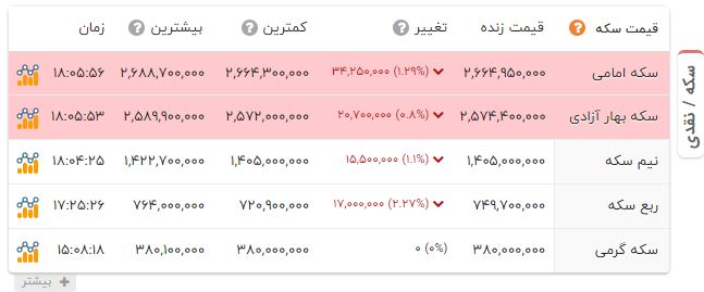 پیام خوزستان