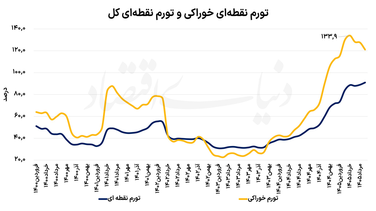 پیام خوزستان