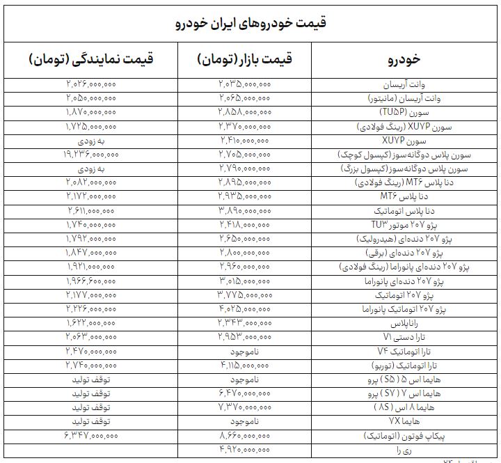 پیام خوزستان