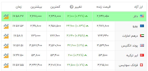 پیام خوزستان