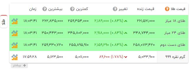 پیام خوزستان