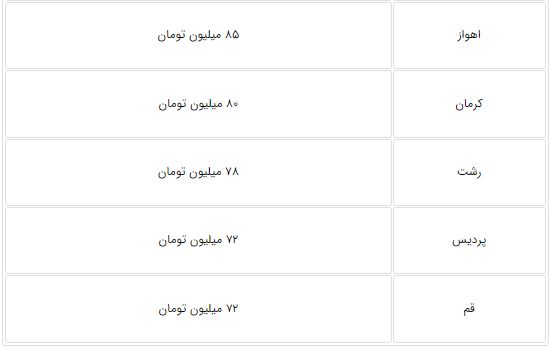پیام خوزستان
