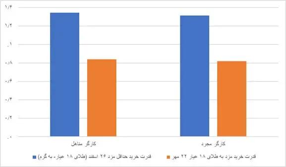 پیام خوزستان