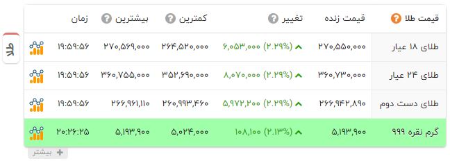 پیام خوزستان