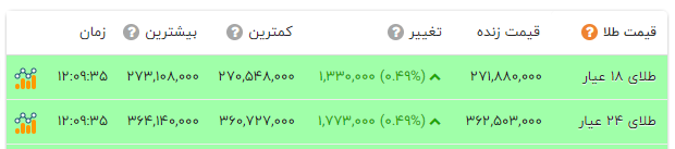پیام خوزستان