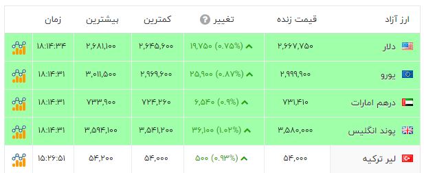 پیام خوزستان