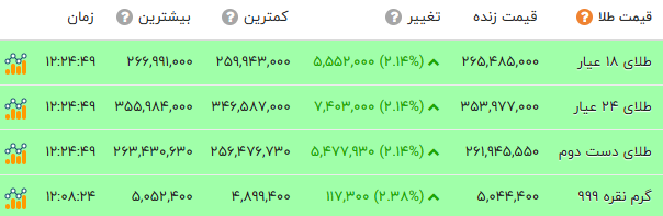 پیام خوزستان