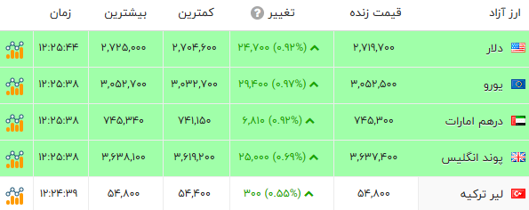 پیام خوزستان