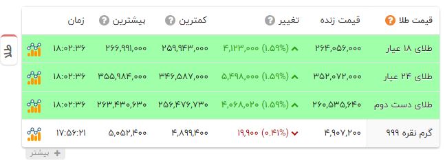 پیام خوزستان