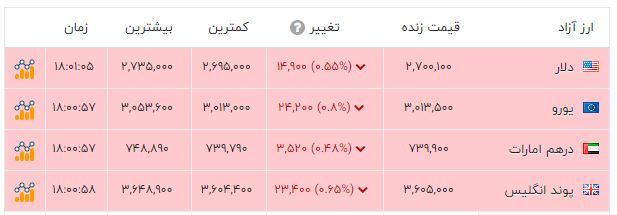 پیام خوزستان