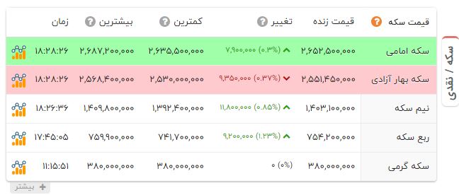 پیام خوزستان