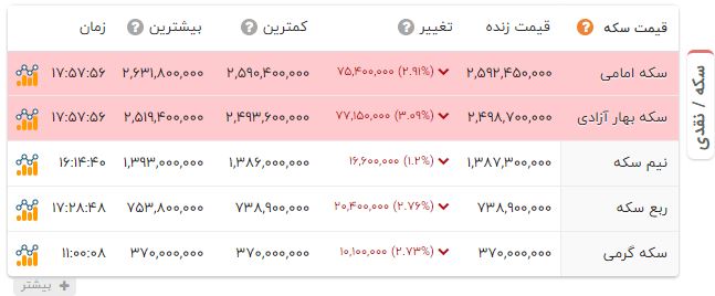 پیام خوزستان