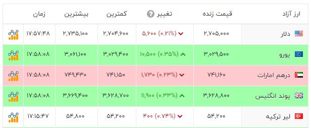 پیام خوزستان